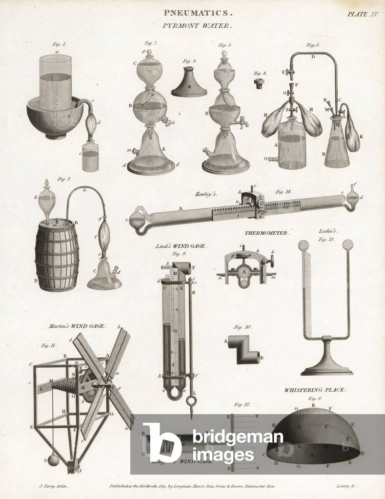 Pneumatics: flasks for the artificial production of Pyrmont water, thermometers by James Kewley and John Leslie, wind gauges by James Lind, Martin and Pierre Bouguer, and an echo device, the Whispering Place. Copperplate engraving by Wilson Lowry after an illustration by J. Farey from Abraham Rees' “” Cyclopedia or Universal Dictionary,” London, 1816.