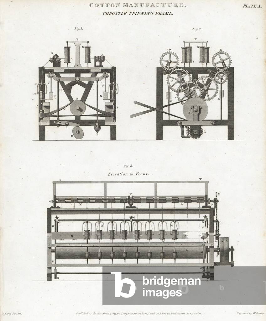 Elevations of a throstle spinning frame, used for drawing, twisting, and winding yarn in cotton manufacture, 18th century. Copperplate engraving by Wilson Lowry after a drawing by John Farey Jr. from Abraham Rees' Cyclopedia or Universal Dictionary of Arts, Sciences and Literature, Longman, Hurst, Rees, Orme and Brown, London, 1820.