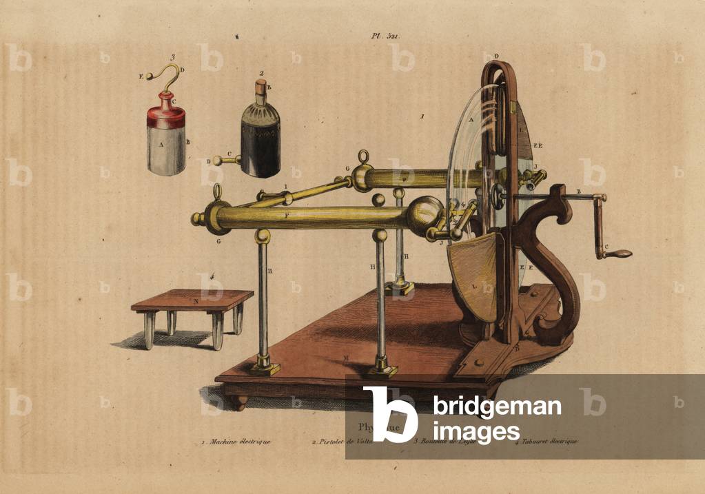 Electrical machine 1, Voltaic pile 2, Leyden jar 3, and electrical stool 4