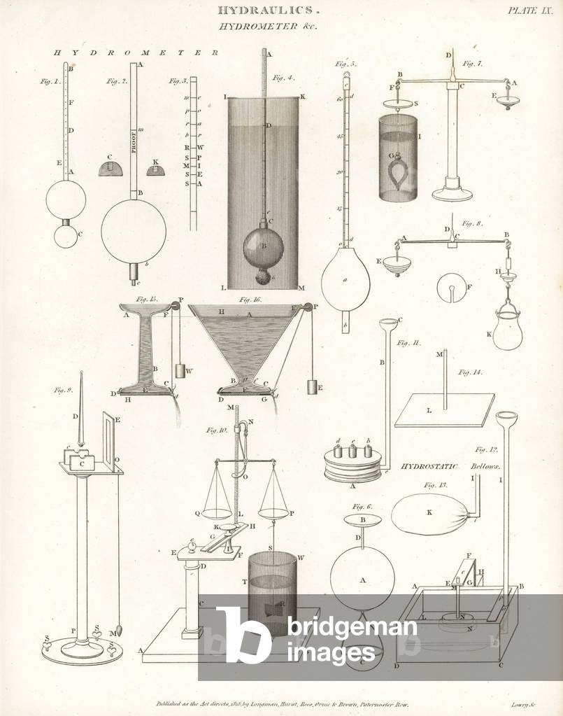 Types of hydrometers, 18th century, by Clark 2,3, John Theophilus Desaguliers 4, Jean-Andre De Luc 5, and William Nicholson 6. Copperplate engraving by Wilson Lowry from Abraham Rees' Cyclopedia or Universal Dictionary of Arts, Sciences and Literature, Longman, Hurst, Rees, Orme and Brown, London, 1818.