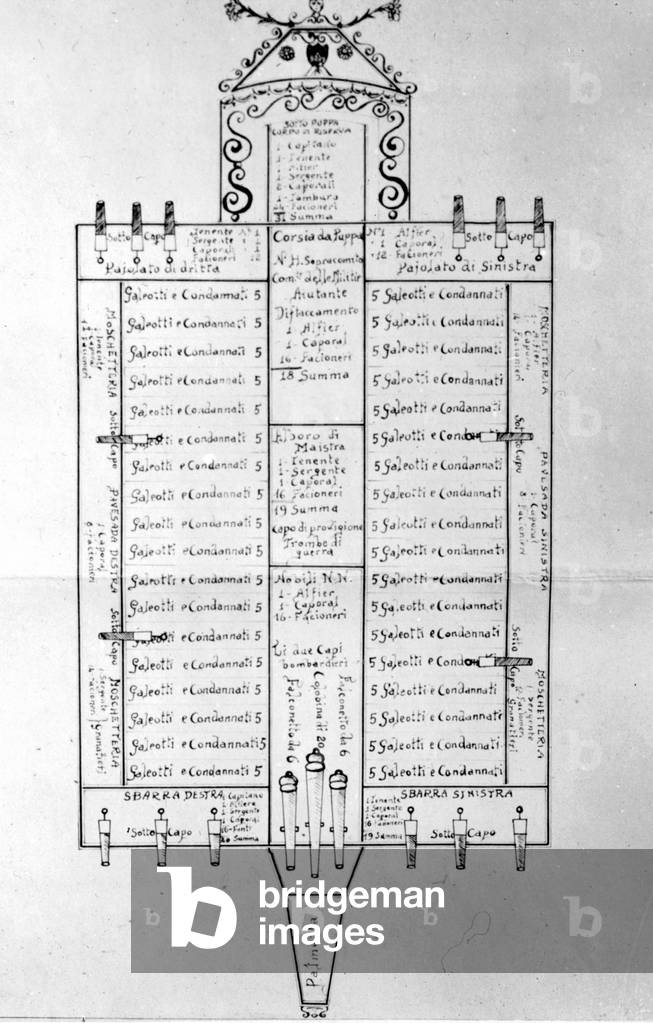 Schèma representing the layout of galerians on the galley according to their status.