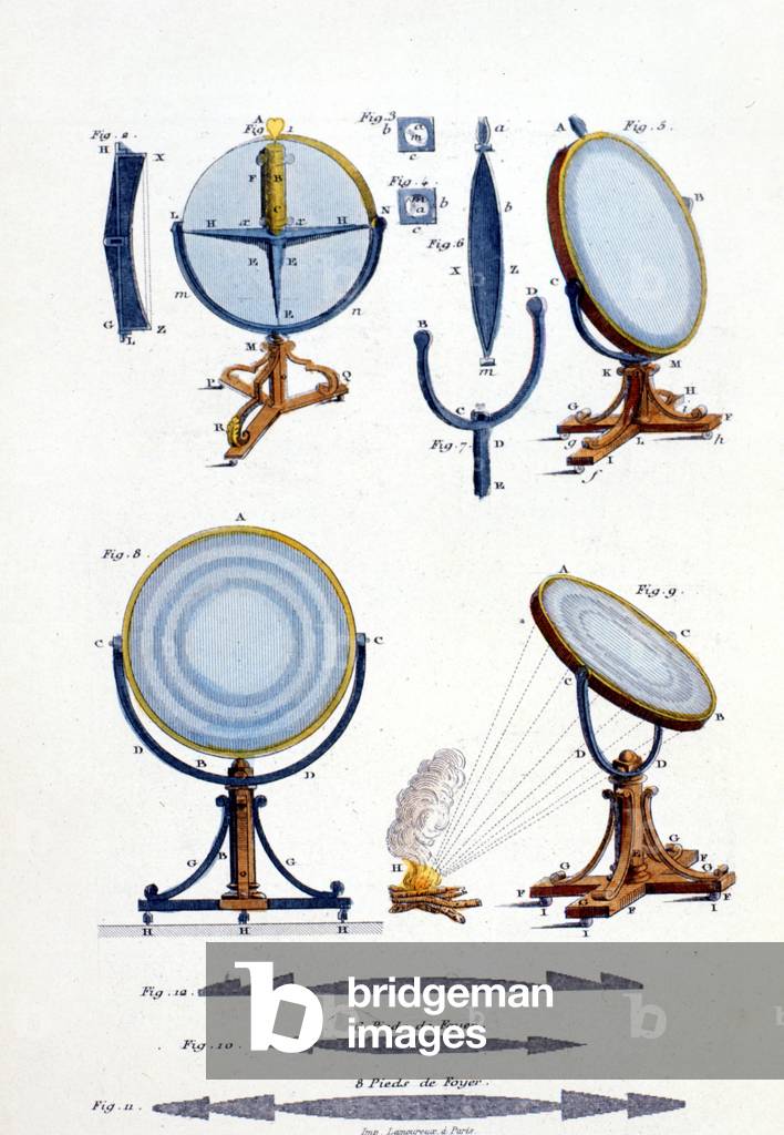 Reflective mirrors by Fresnel (1788 - 1827).