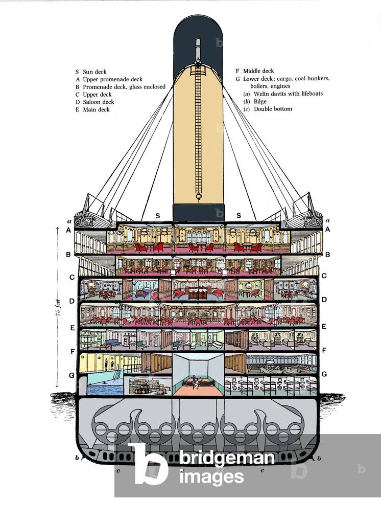 Titanic Funnel Cross Section
