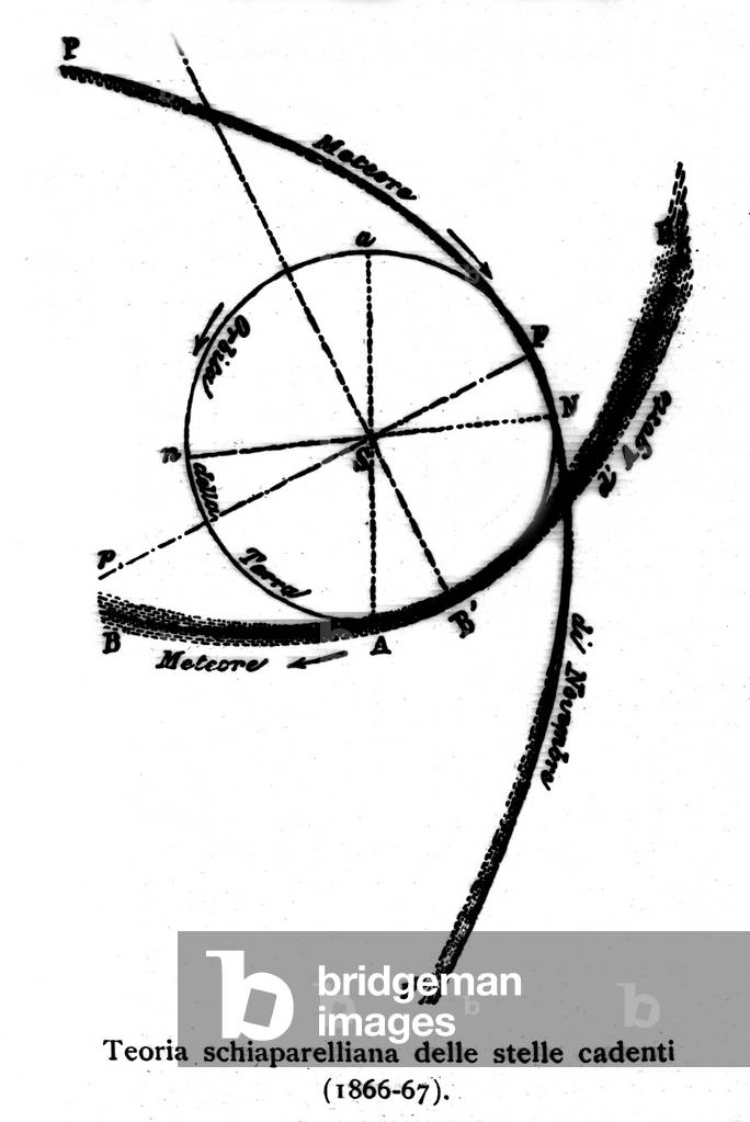 Theoretical schema on shooting stars realized by Giovanni Virginio Schiaparelli (1835-1910) astrophysicist. 1866-1867
