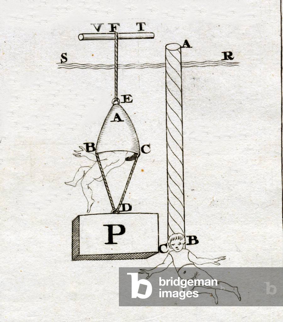 The bells of Borelli: the one on the right would never have fontioned - in “” De Motu Animalium”” by Giovanni Alfonso Borelli (1608 - 1679), 1679.