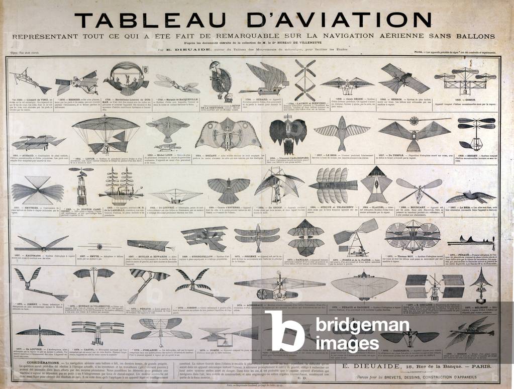 Aviation chart depicting all that was made remarkable on air navigation without balloons before the Wright brothers.