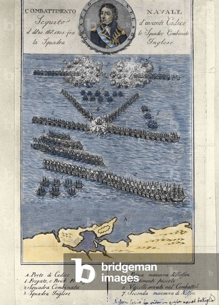 Plan of the Battle of Trafalgar (Spain). October 21, 1805.