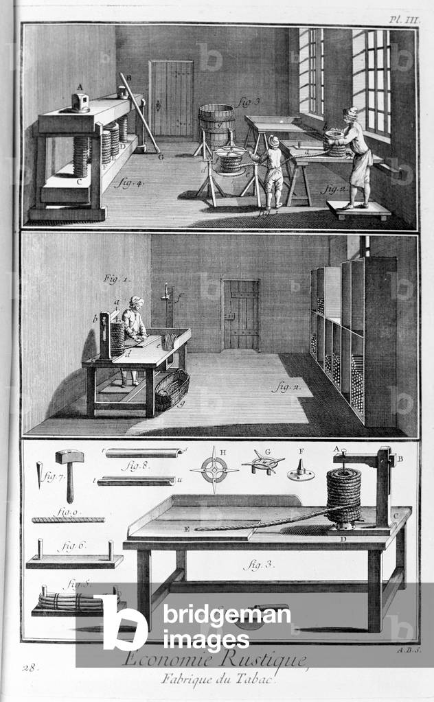 Plate representing a tobacco factory. Manufacture de Tabac - L'encyclopedia Diderot & d'Alembert. (1747 - 1766)