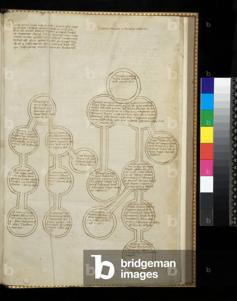 Ms 349. Livy, Ab Urbe Condita, 21-30, with Sicco Polentone's Apparatus, f.101r. Diagram in Polentone's hand, representing the Descendants of Marcus Porcius Cato and Lucus Cornelius Scipio, 15th Century, second quarter, before 1442 (parchment)