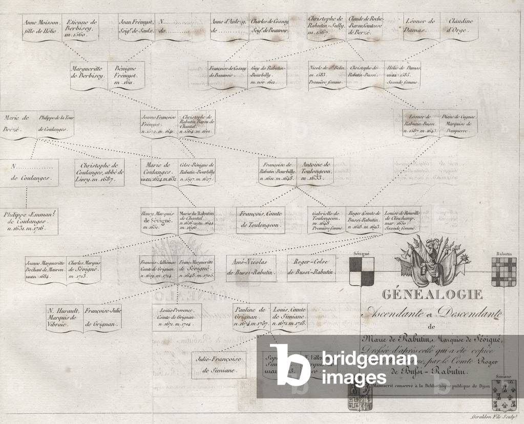 Genealogical tree of Marie de Rabutin-Chantal (Rabutin Chantal), Marquise de Sevigne dit Madame de Sevigne (16