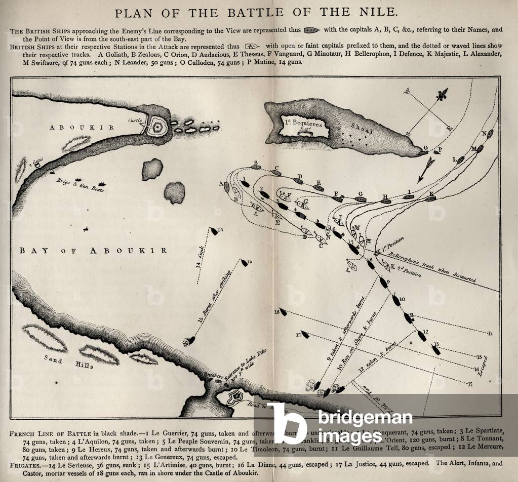 Plan for the Battle of the Nile, from 'The Life of Nelson' by Robert Southey (1774-1843) first published 1813 (litho)