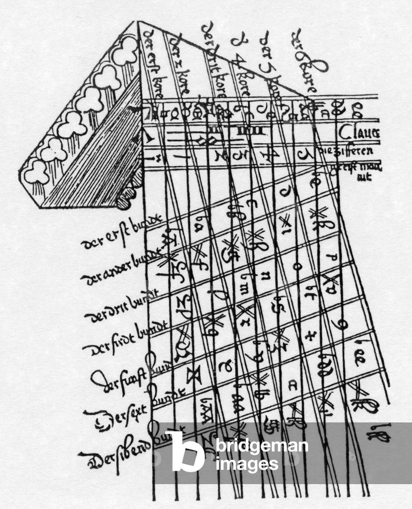 Lute - Woodcut showing neck of lute with tablature symbols on the courses and frets from VIRDUNG's 'Musica Getutscht', 1511