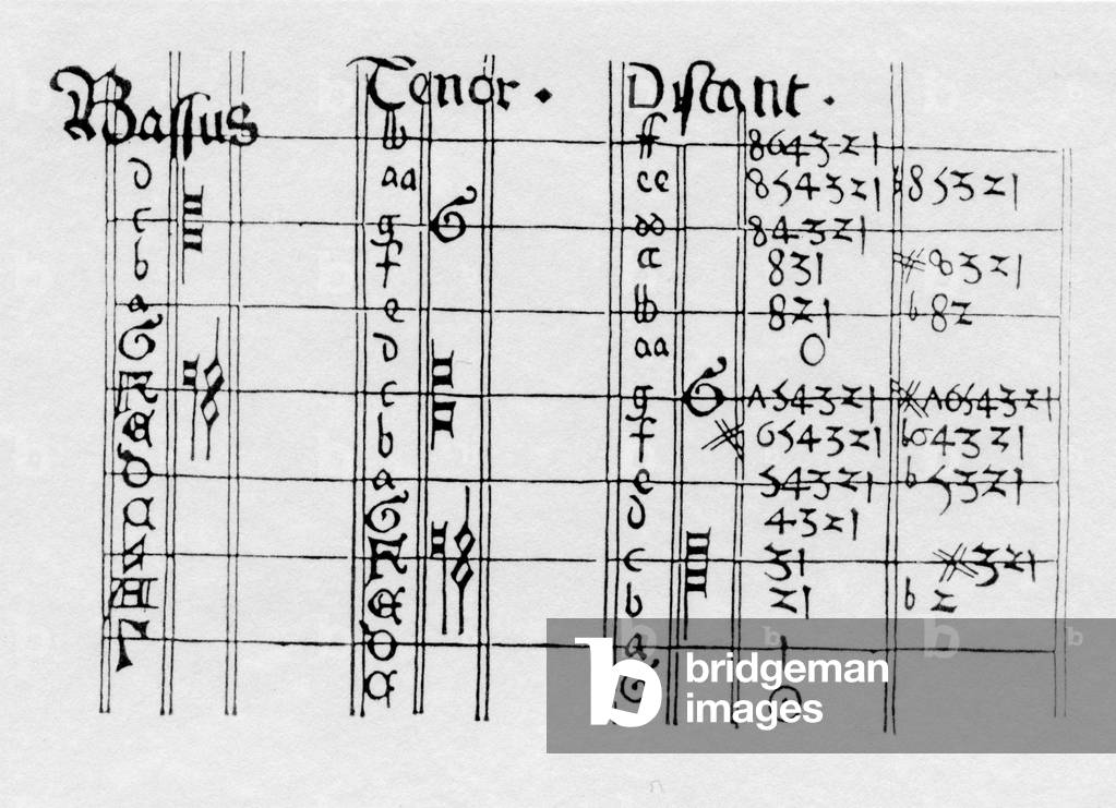Recorder fingering chart