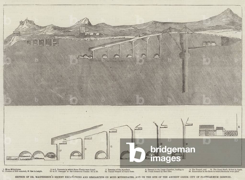 Section of Dr Macpherson's Recent Excavations and Researches on Mons Mithridates, and on the Site of the Ancient Greek City of Panticapaeum (Kertch) (engraving)