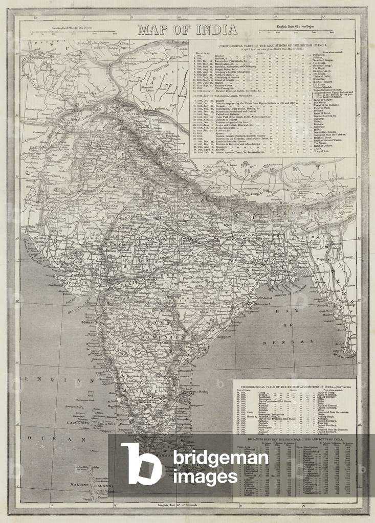 Map of India (engraving)