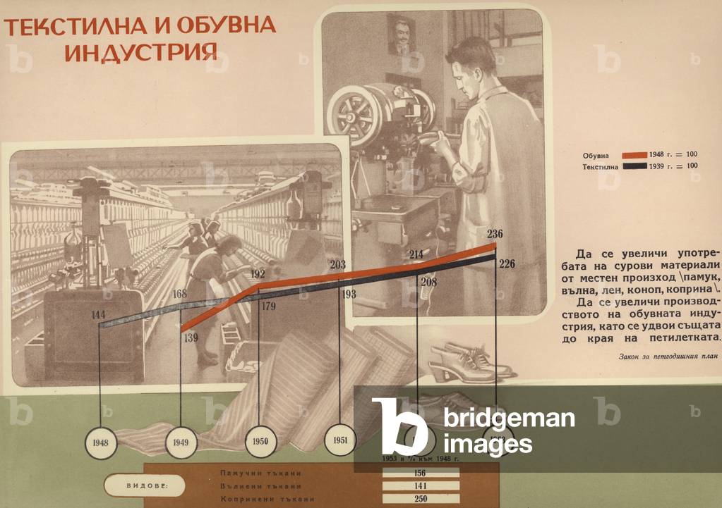 Bulgarian communist propaganda showing the increase in production of the textile (black) and footwear (red) industries during the first five-year plan (1948-1953) (colour litho)