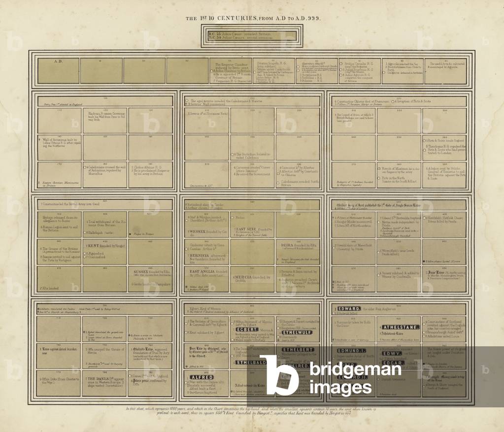English History: The first ten centuries from AD to AD 999 (colour litho)