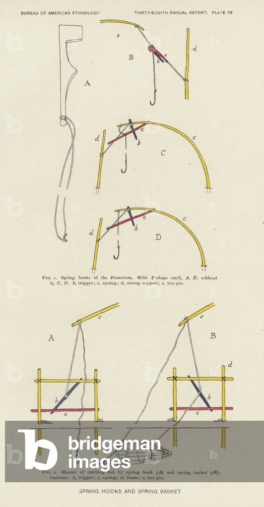 Spring hooks and spring baskets (colour litho)