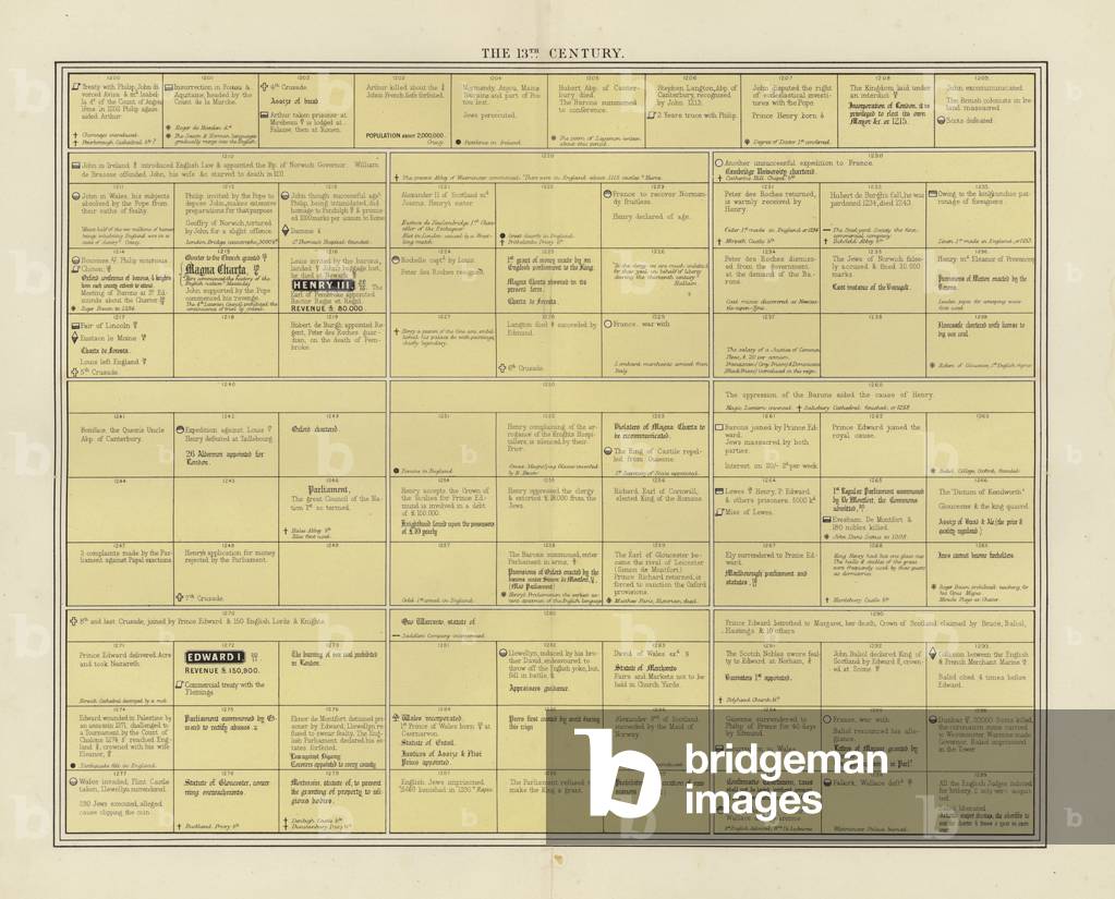 English History: The thirteenth century (colour litho)
