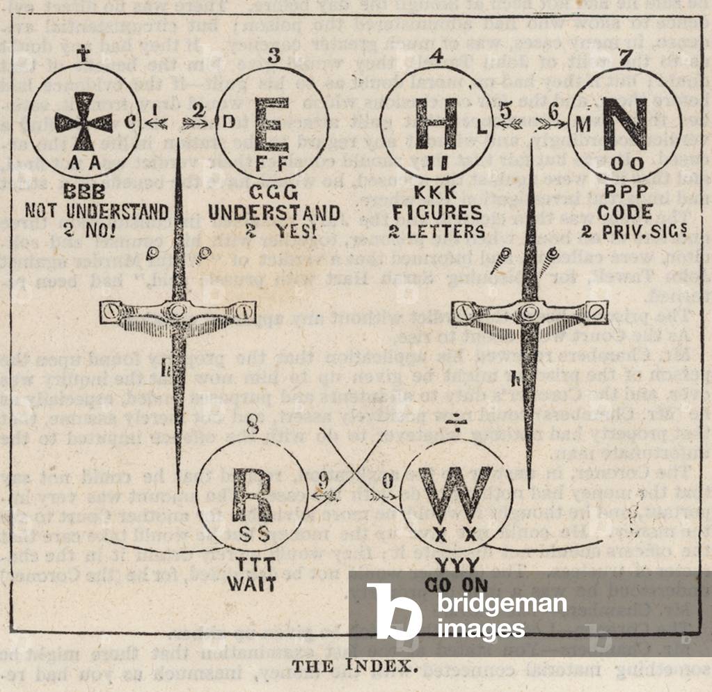 The Great Western Electric Telegraph: The index (engraving)