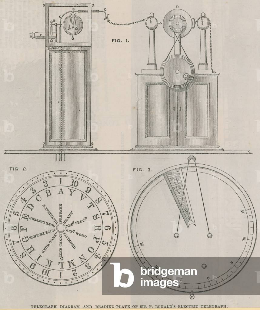 Telegraph diagram and reading-plate of Sir Francis Ronald's electric telegraph (engraving)
