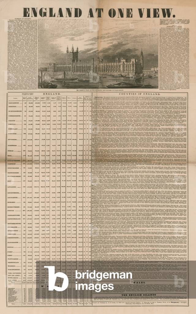 England at one view (engraving)