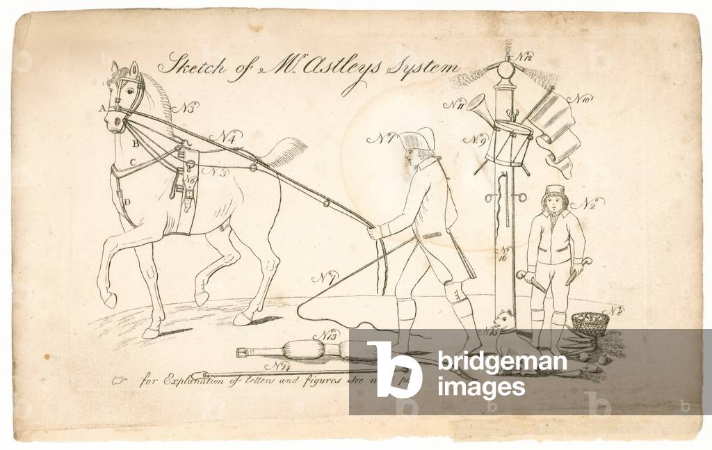 Sketch of Mr Astley's System (engraving)