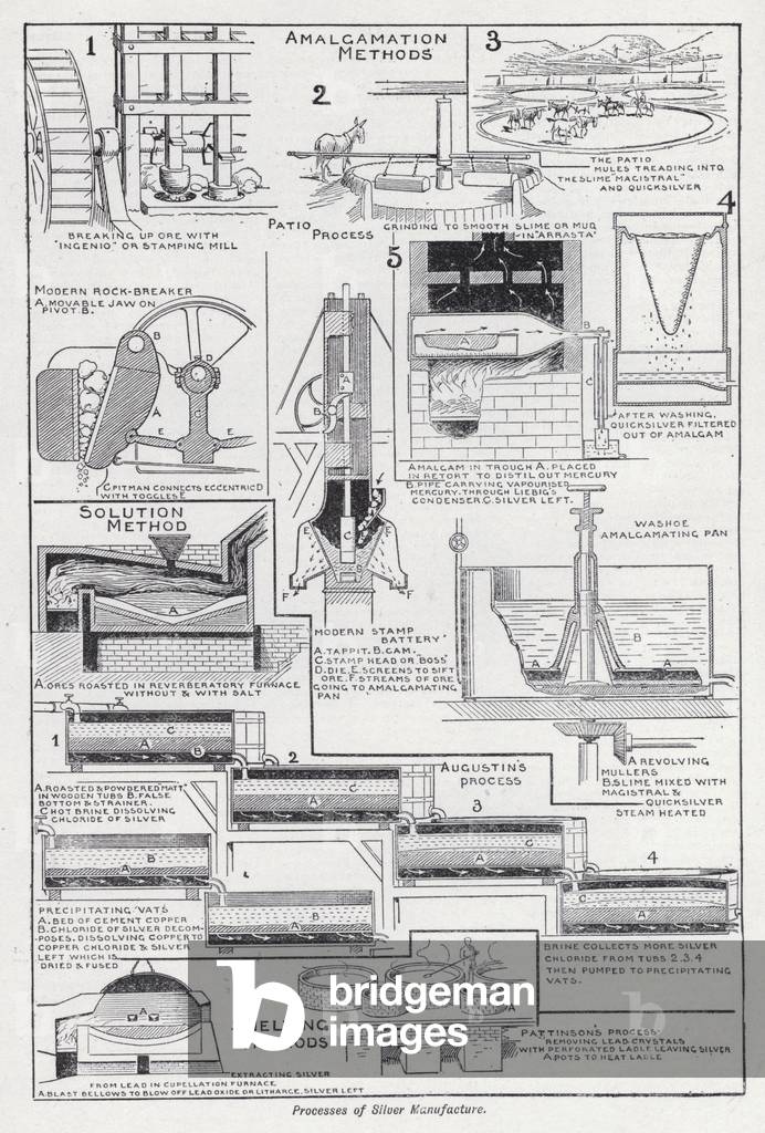 Processes of silver manufacture (litho)