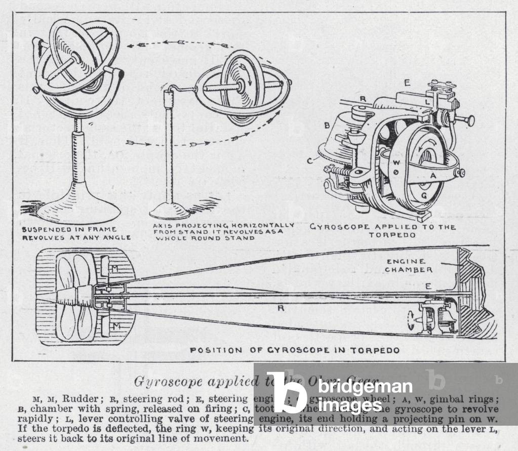 Gyroscope applied to the Obry gear (litho)