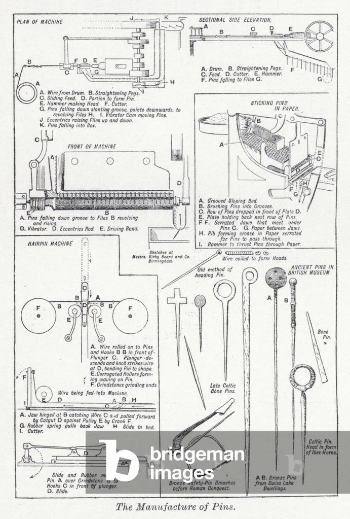 The manufacture of pins (litho)