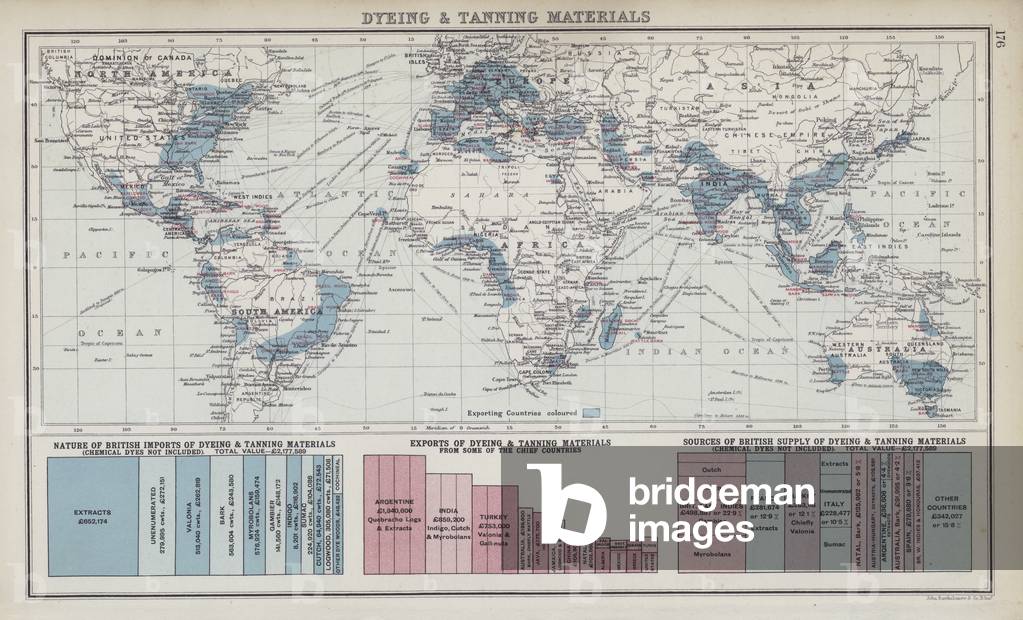 Dyeing and tanning materials (colour litho)