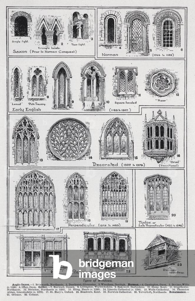 Types of windows (litho)