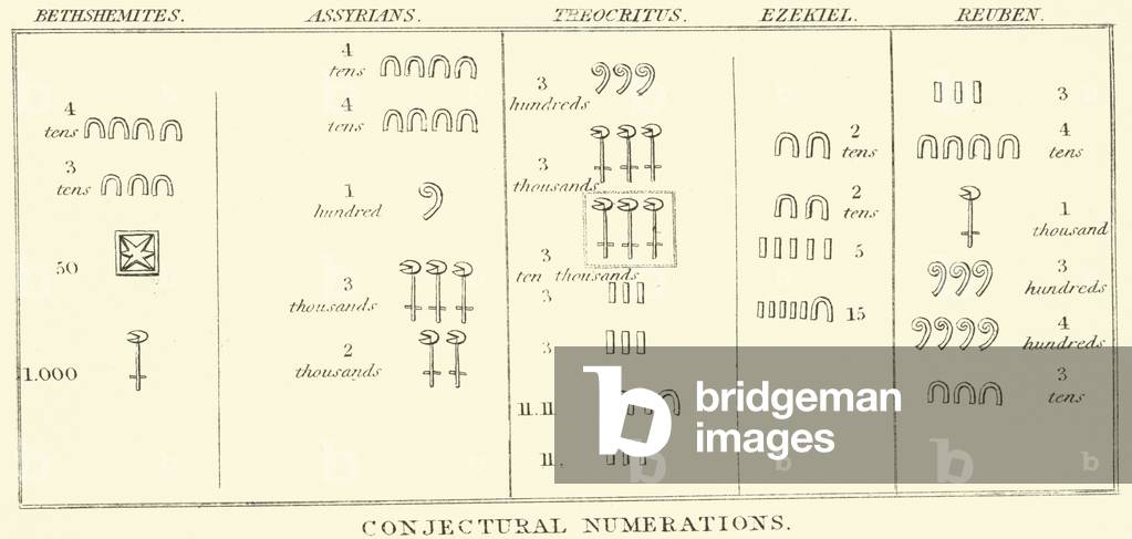 Conjectural Numerations (engraving)