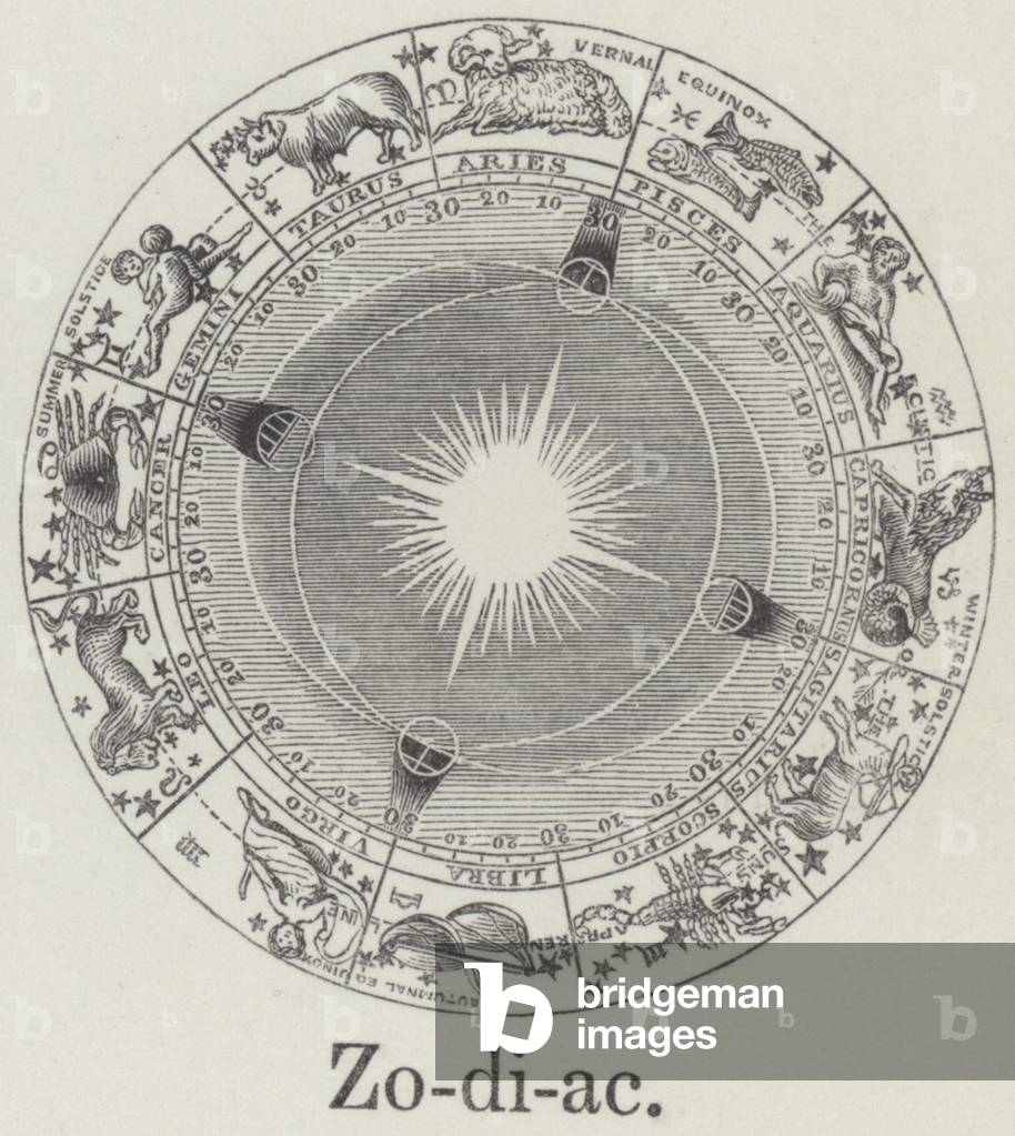 Zodiac (engraving)
