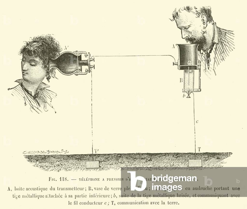 Telephone A Pression D'Eau Variable, De M Elisha Gray (engraving)