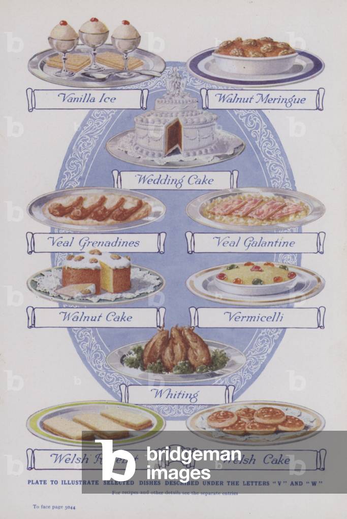 Plate to illustrate selected dishes described under the letters 