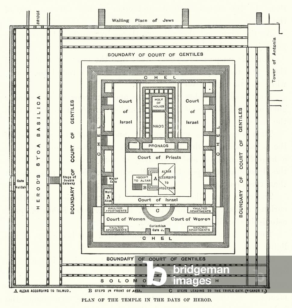 Plan of the Temple in the Days of Herod (engraving)
