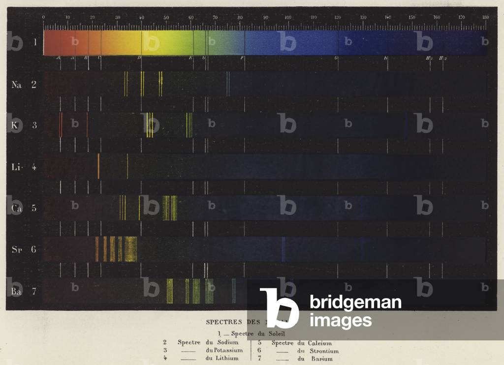 Spectres des Metaux (colour litho)