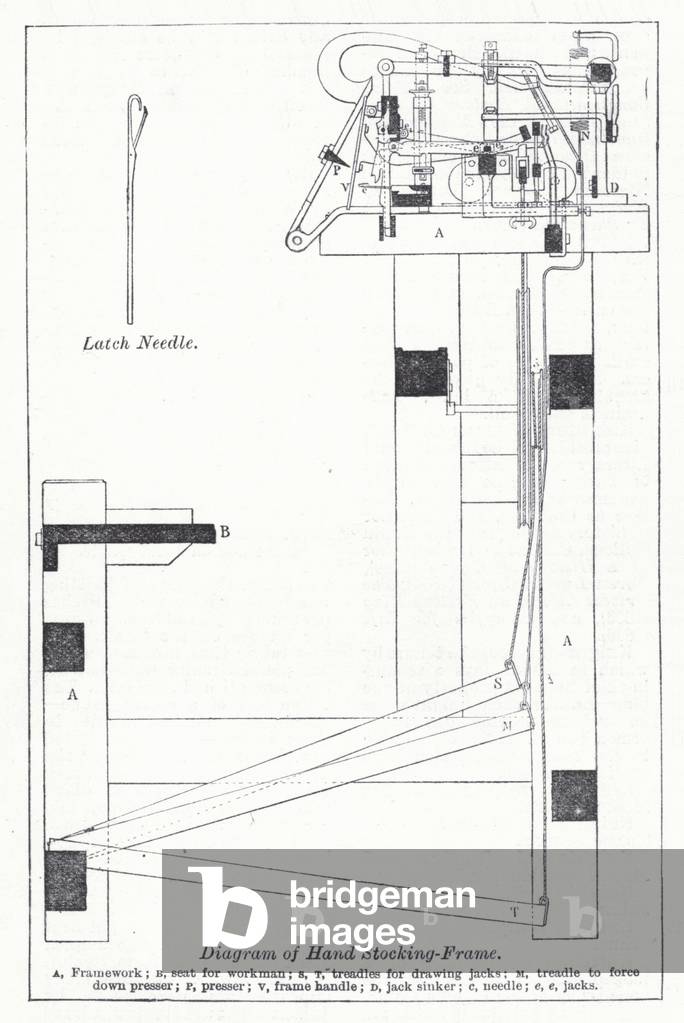 Diagram of hand stocking frame (litho)
