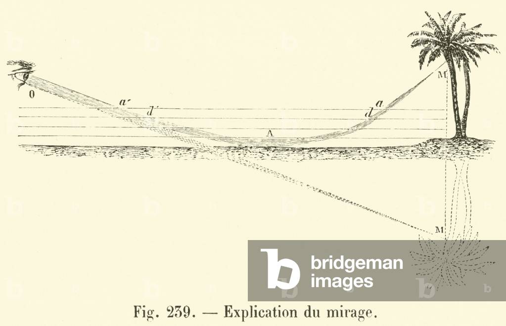 Explication du mirage (engraving)