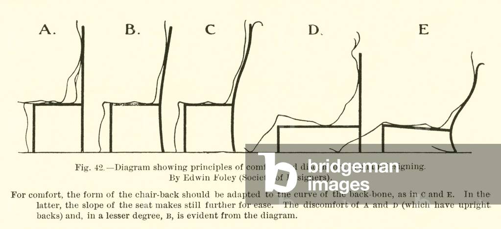 Diagram showing principles of comfort and discomfort in chair-designing, by Edwin Foley, Society of Designers (engraving)