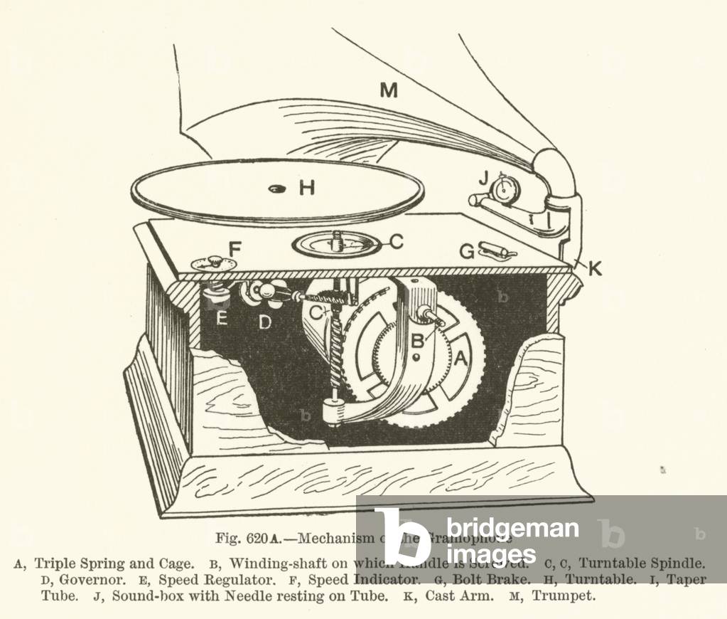 Mechanism of the Gramophone (engraving)