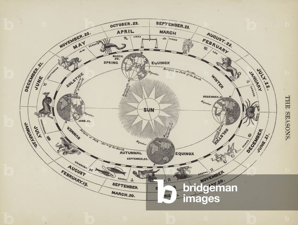 The Seasons (engraving)