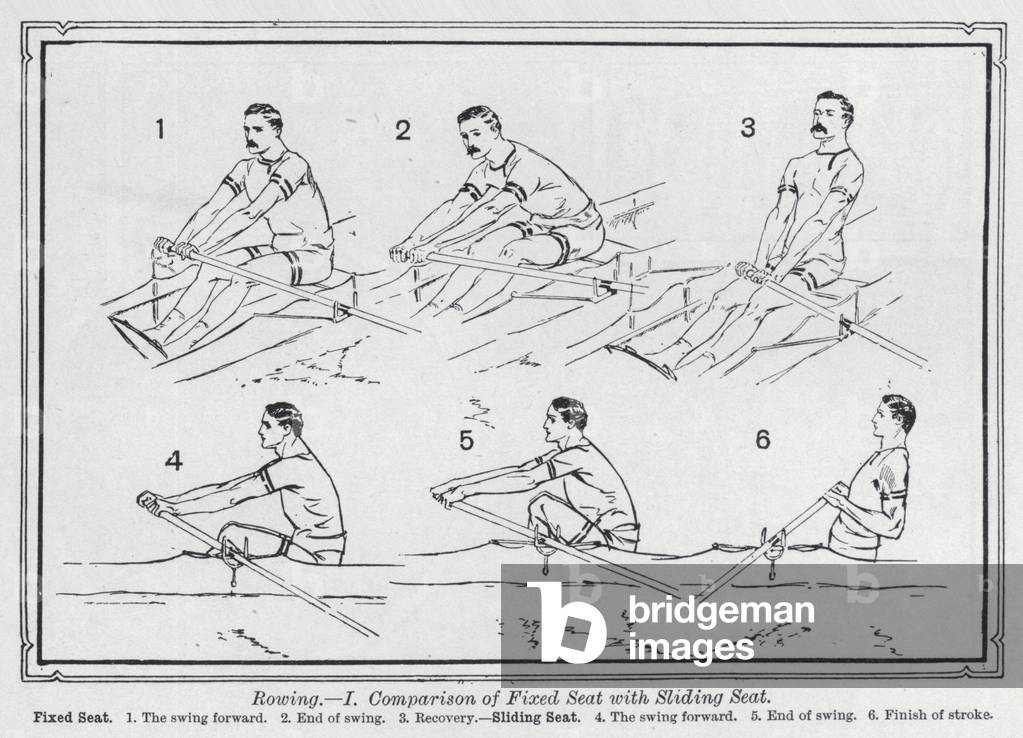 Rowing, Comparison of fixed seat with sliding seat (litho)