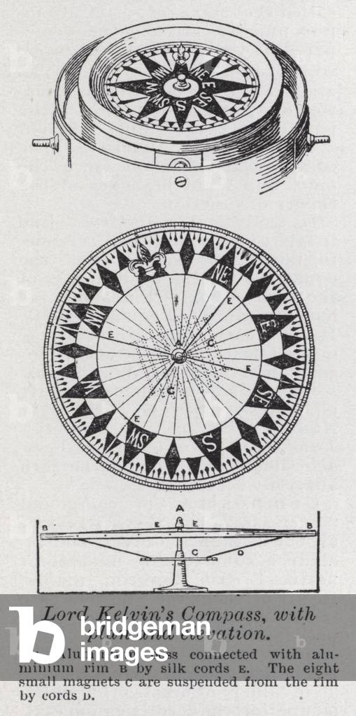 Lord Kelvin's Compass, with plan and elevation (litho)