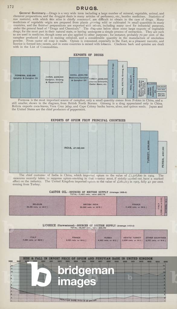Drugs (colour litho)