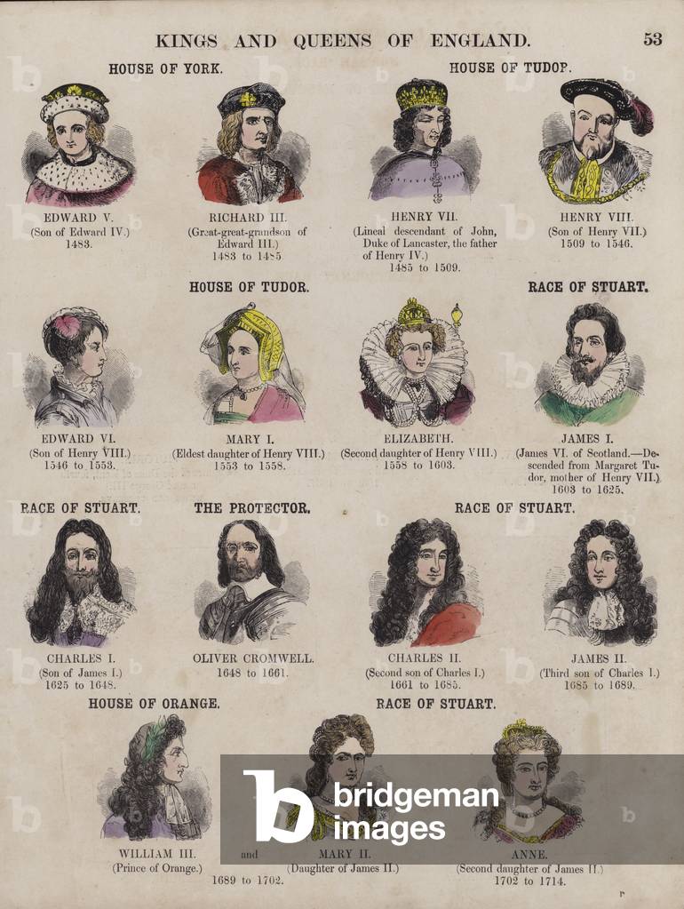 Kings and Queens of England, and their dynasties (coloured engraving)
