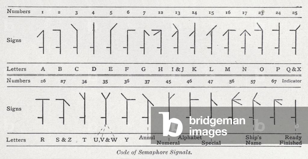 Code of semaphore signals (litho)