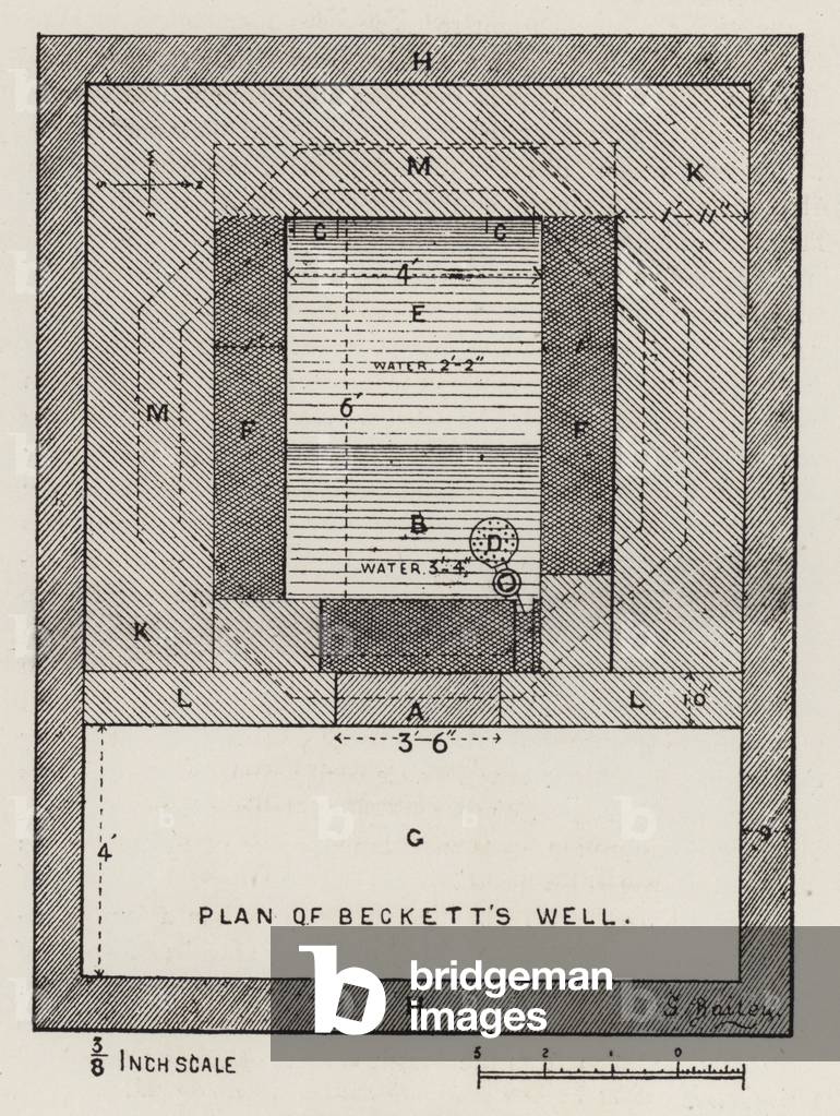 Plan of Beckett's Well (engraving)