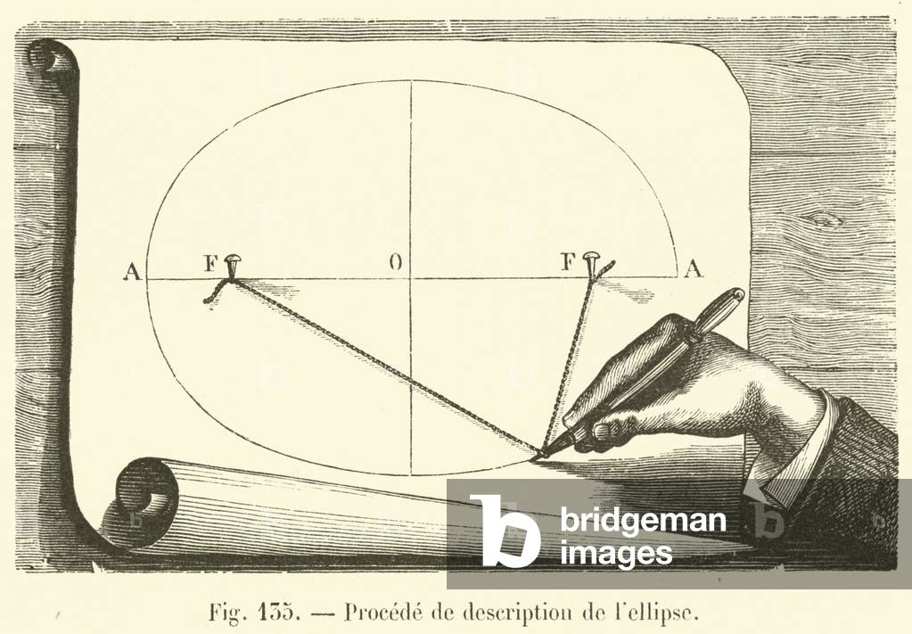 Procede de description de l'ellipse (engraving)